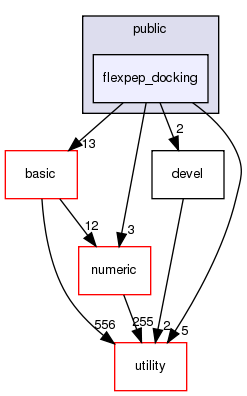 src/apps/public/flexpep_docking