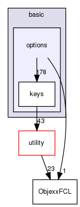 src/basic/options