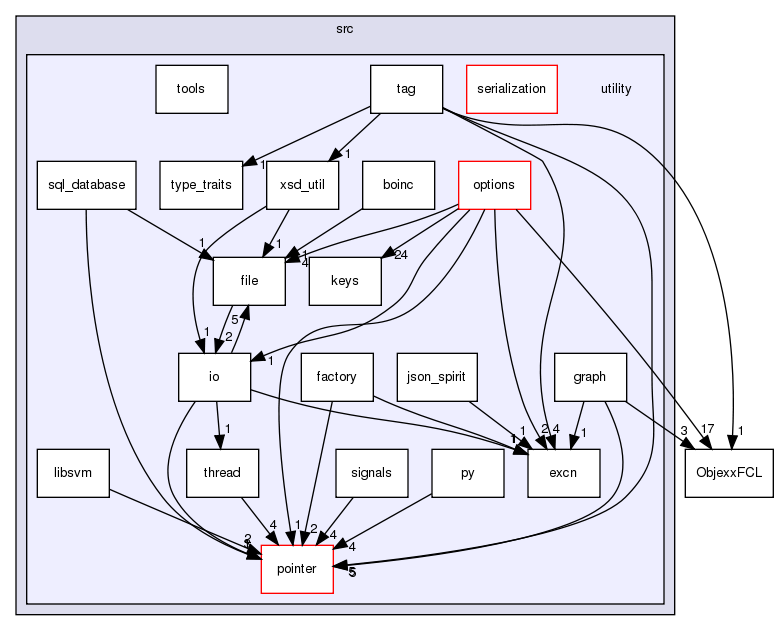 src/utility