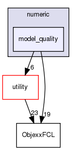 src/numeric/model_quality