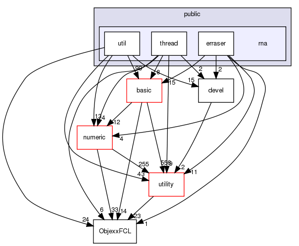 src/apps/public/rna