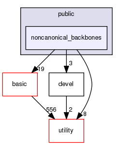 src/apps/public/noncanonical_backbones