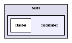 src/python/PyRosetta/src/pyrosetta/tests/distributed