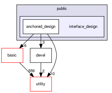 src/apps/public/interface_design