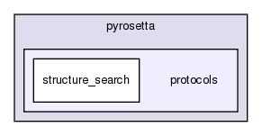 src/python/PyRosetta/src/pyrosetta/protocols