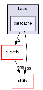 src/basic/datacache