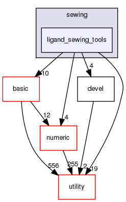 src/apps/public/sewing/ligand_sewing_tools