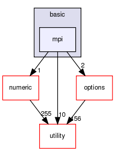 src/basic/mpi