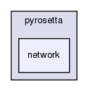 src/python/PyRosetta/src/pyrosetta/network