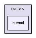 src/numeric/internal