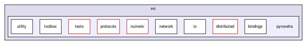 src/python/PyRosetta/src/pyrosetta