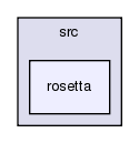 src/python/PyRosetta/src/rosetta