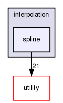src/numeric/interpolation/spline