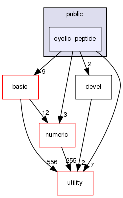 src/apps/public/cyclic_peptide