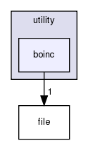 src/utility/boinc