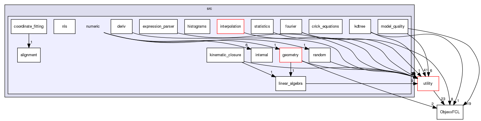src/numeric