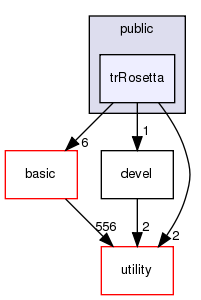 src/apps/public/trRosetta