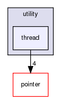 src/utility/thread