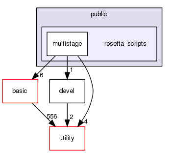 src/apps/public/rosetta_scripts