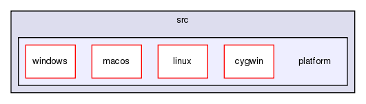 src/platform