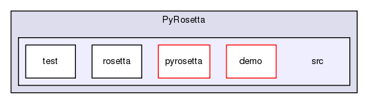 src/python/PyRosetta/src
