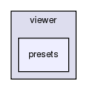 src/python/PyRosetta/src/pyrosetta/distributed/viewer/presets