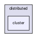 src/python/PyRosetta/src/pyrosetta/tests/distributed/cluster