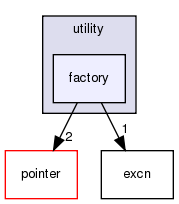 src/utility/factory