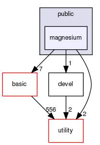 src/apps/public/magnesium