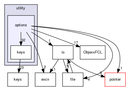 src/utility/options