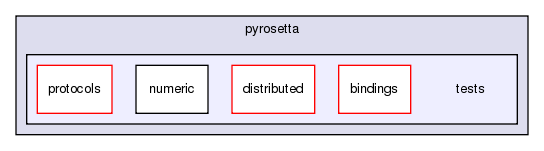 src/python/PyRosetta/src/pyrosetta/tests