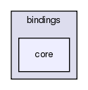 src/python/PyRosetta/src/pyrosetta/tests/bindings/core