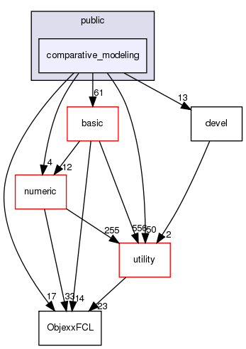 src/apps/public/comparative_modeling