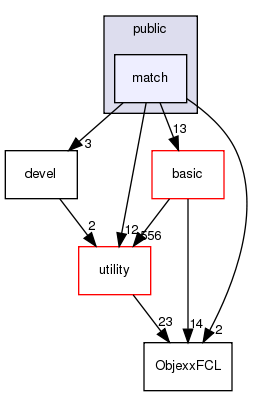 src/apps/public/match