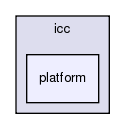 src/platform/windows/64/icc/platform
