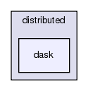 src/python/PyRosetta/src/pyrosetta/distributed/dask