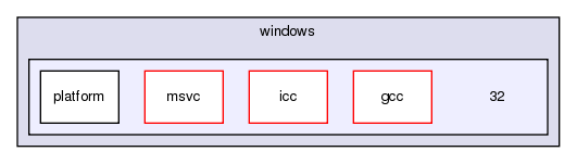 src/platform/windows/32