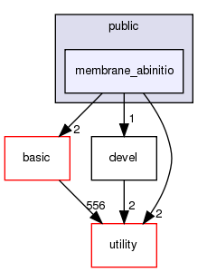 src/apps/public/membrane_abinitio