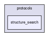 src/python/PyRosetta/src/pyrosetta/protocols/structure_search