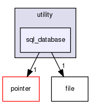 src/utility/sql_database