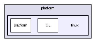 src/platform/linux