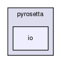 src/python/PyRosetta/src/pyrosetta/io