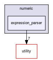 src/numeric/expression_parser
