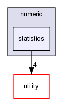 src/numeric/statistics