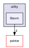 src/utility/libsvm