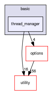 src/basic/thread_manager