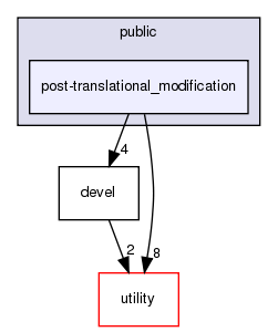 src/apps/public/post-translational_modification