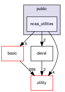 src/apps/public/ncaa_utilities