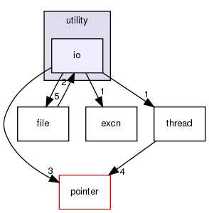 src/utility/io