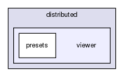 src/python/PyRosetta/src/pyrosetta/distributed/viewer